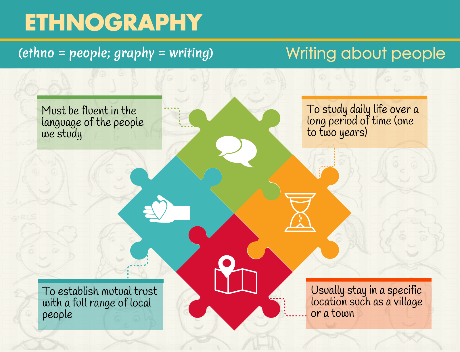 research topic of ethnography