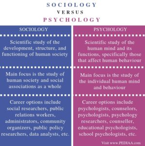 psychology sociology anthropology cloudshareinfo pediaa