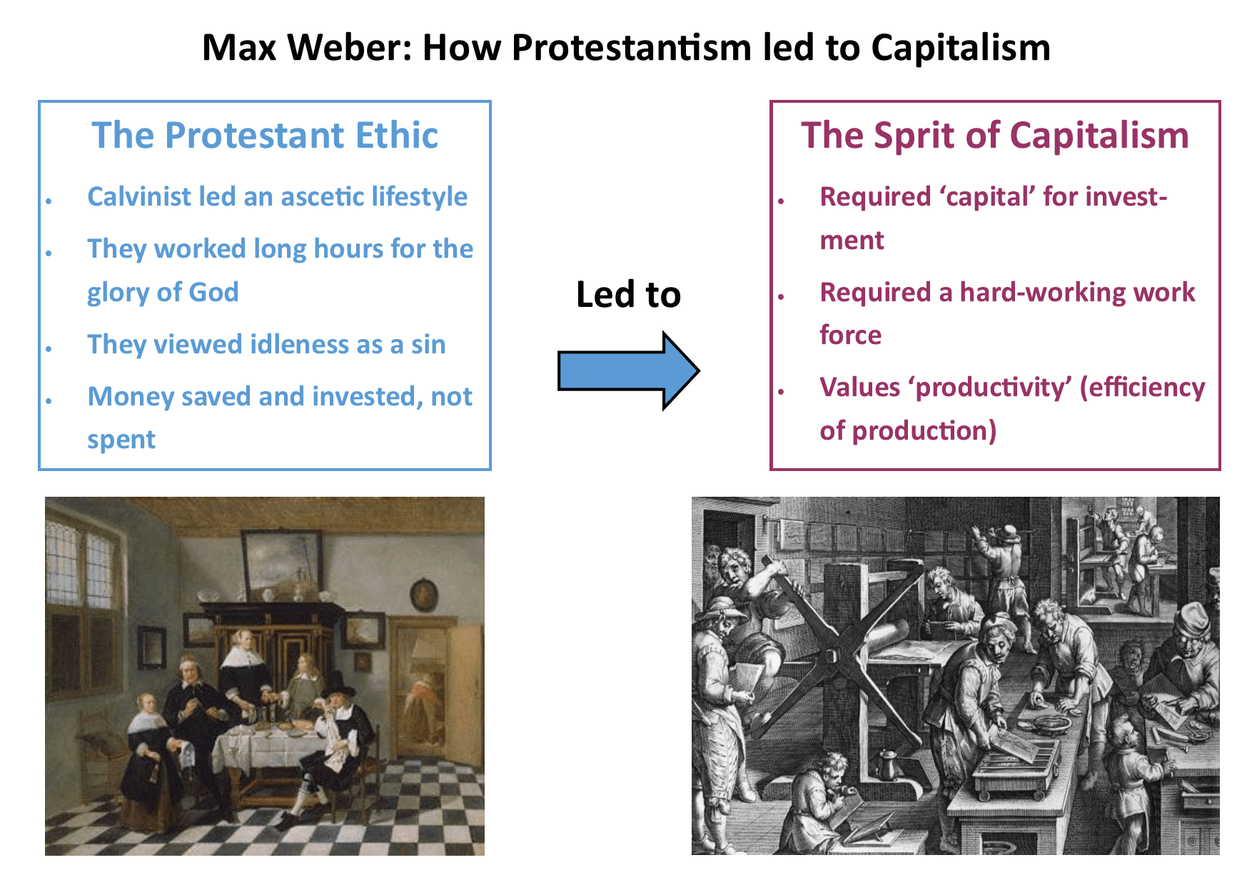 Protestantism and Capitalism